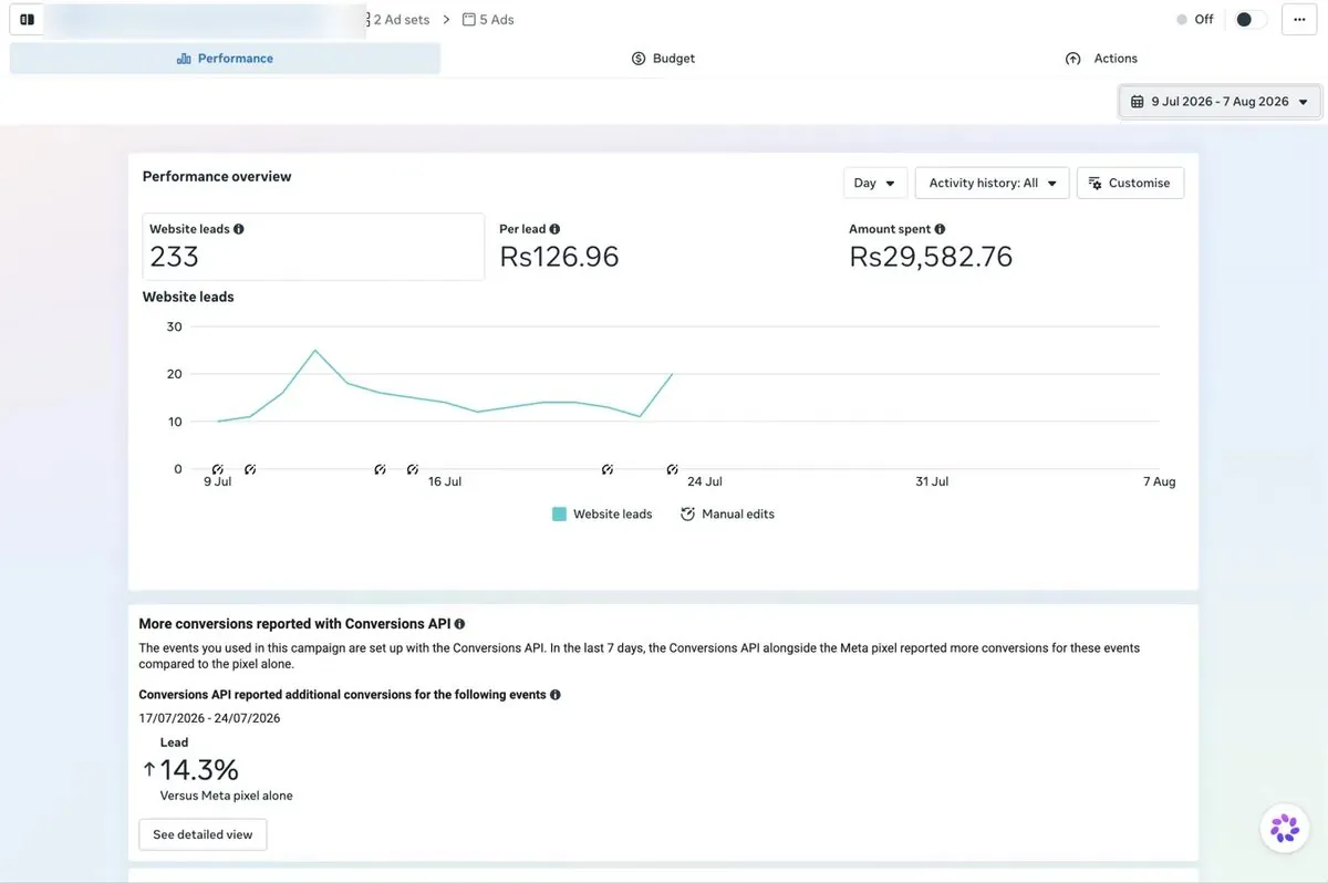 Meta Ads result — 233 website leads