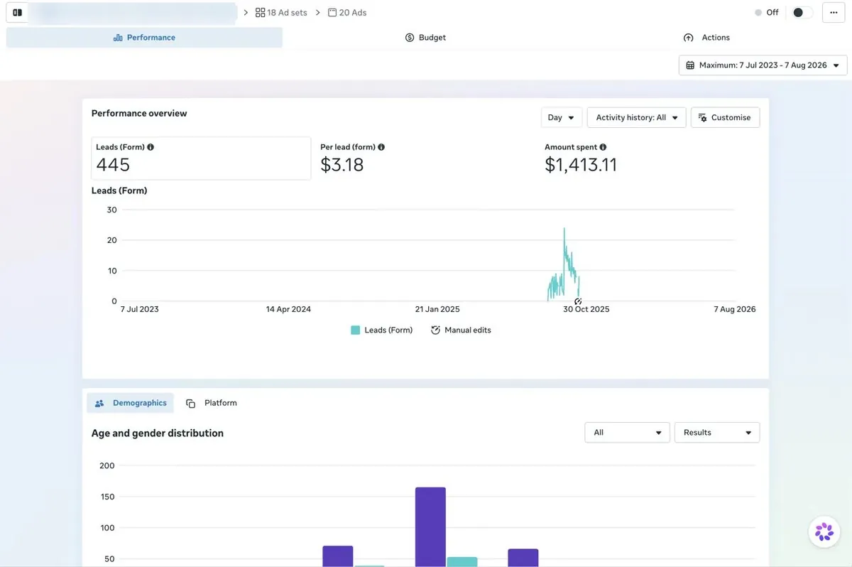 Meta Ads result — 445 form leads